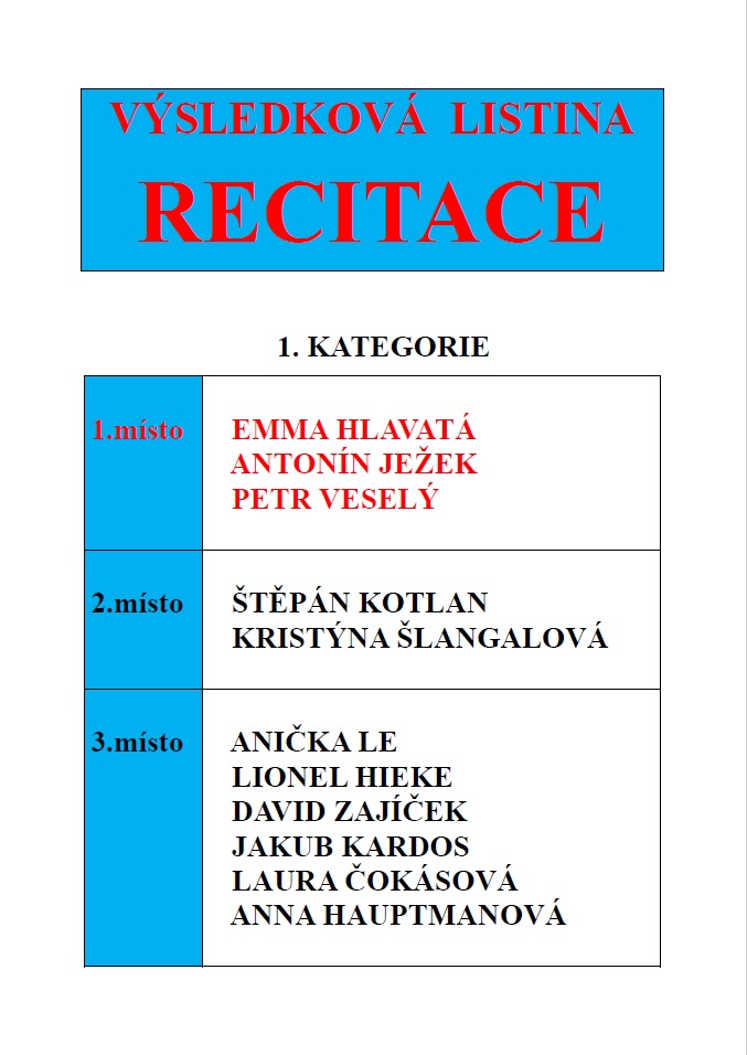 Výsledková listina Výsledková listina